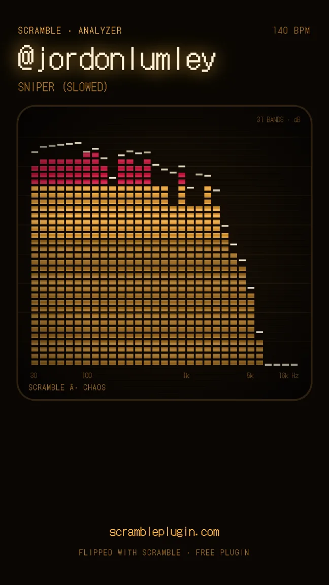 SCRAMBLE video maker, Analyzer style
